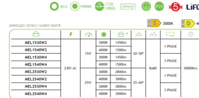Прожектор за шина ACA Lighting MEL2530B2 25W 3000K LED - Image 4