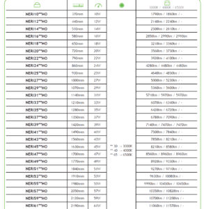 Плафониера ACA Lighting NERI, LED, 33W, 4000K, 1210мм, бяла - Image 3